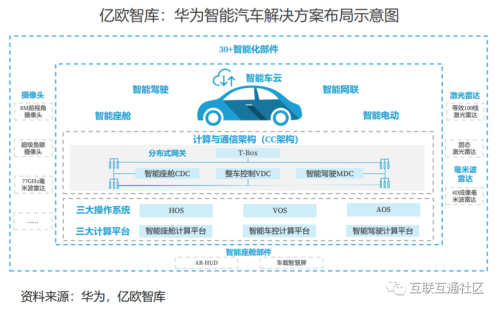 华为氢能源车原理？