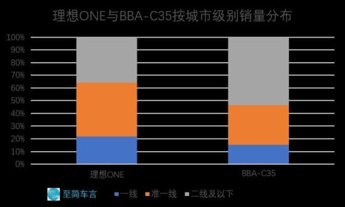 乘联会7月理想汽车销量数据？