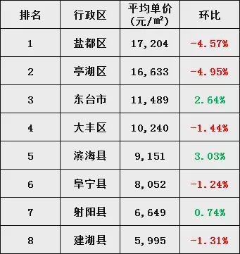 一个60万左右人囗的县城，房价大概是4000每平方米，现在入手怎么样？