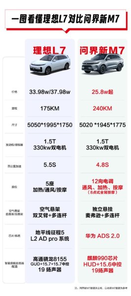 m7智驾版参数？