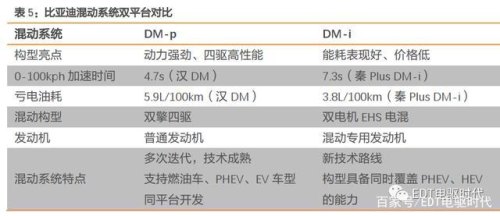 比亚迪dmi和dmo区别？