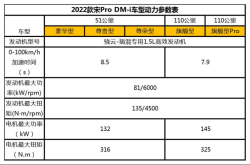 宋prodmi2023款冠军版有哪些配置？