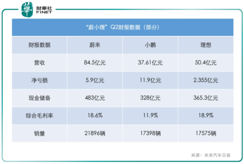 小米有小鹏汽车多少股份？