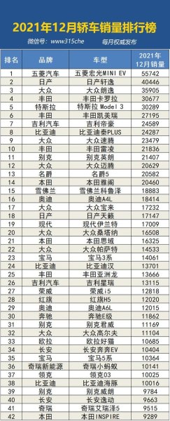 2021年12月轿车销量排行？