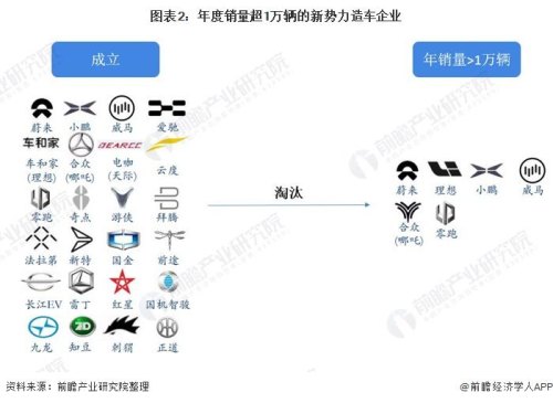 国产造车新势力被过度神话，大家怎么看？