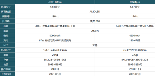 小米11返修率高吗？