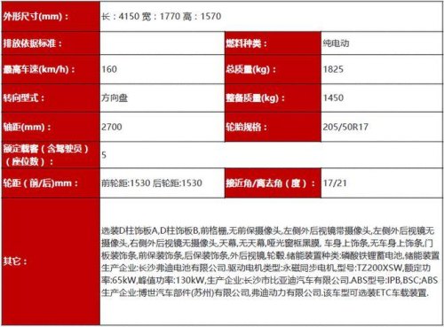 海豚2023款三种配置区别？