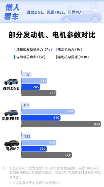 理想动力优缺点？