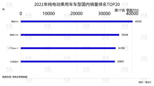 2021国产新能源汽车品牌排行？