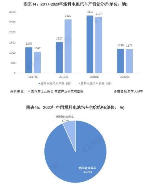 以目前的发展趋势新能源汽车需要多久才能替代各种燃油车？