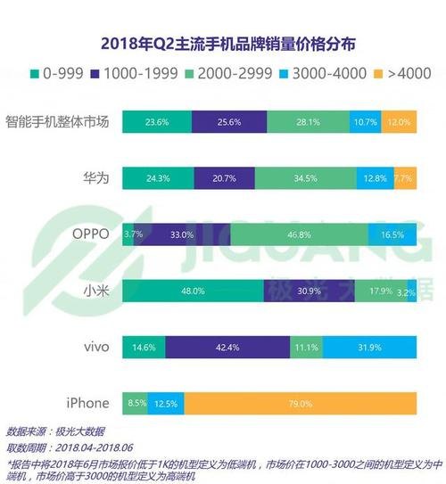 vivo与oppo的销售量哪个大？