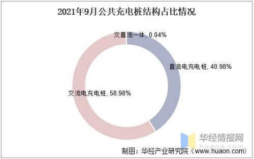 2021充电桩市场份额排名？