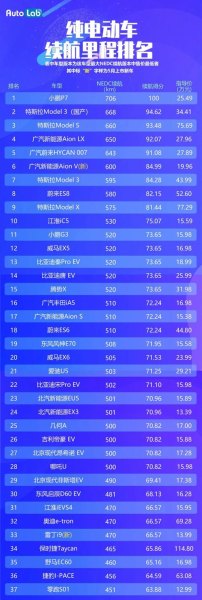 电车600公里续航有几款？