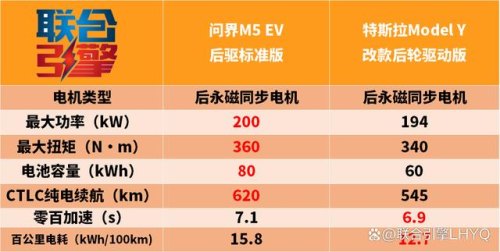 问界m5增程和纯电怎么选？