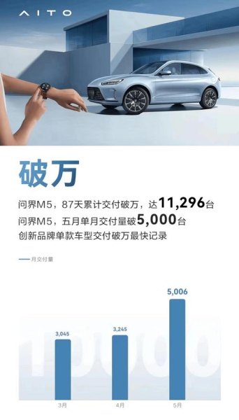 问界m9纯电续航为啥只有600公里？