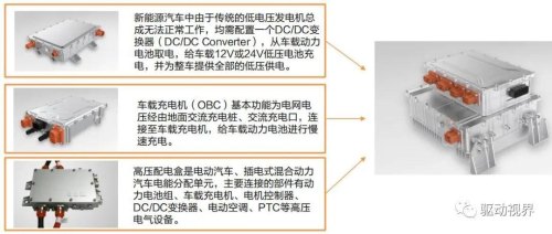 新能源汽车大三电小三电是哪些？