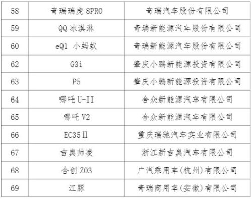 广西汽车下乡2023补贴车型目录？