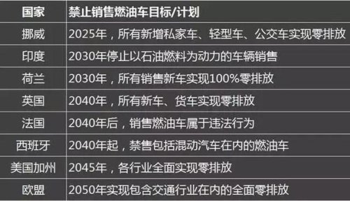 2023年买油车有哪些新政策？