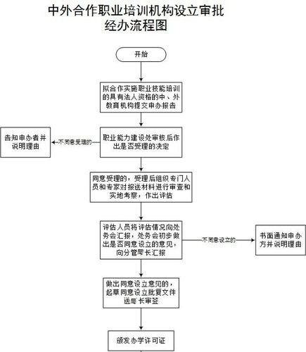 山东政务服务网网上变更监事流程？