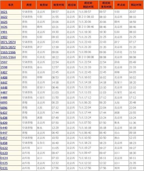 火车时刻表及正晚点查询？