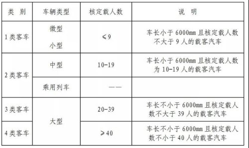 乘用车列车怎么判别车型？