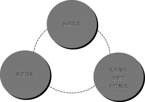 各种因素是什么意思？