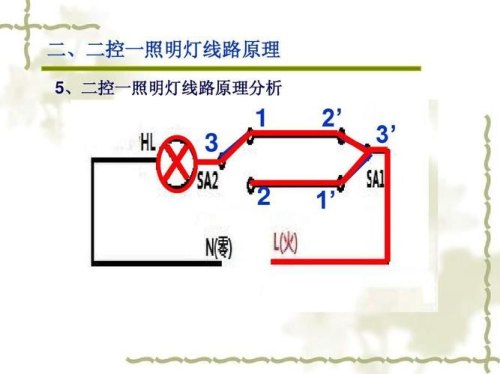 线路一线路二线路三什么意思？