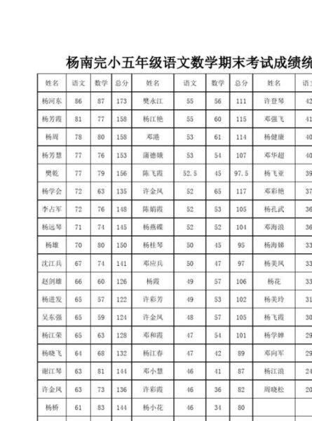 孩子一二年级成绩不好，每次考60-70分，到了三年级成绩会如何？