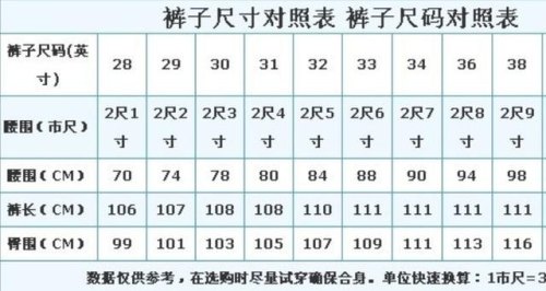 男裤38代表多大腰围？