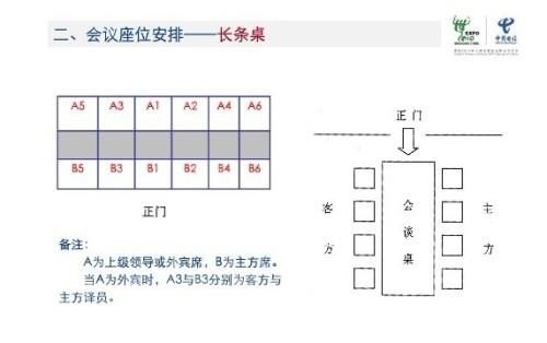 开会四人座位如何排序？