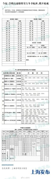 上海长途汽车恢复时间最新？