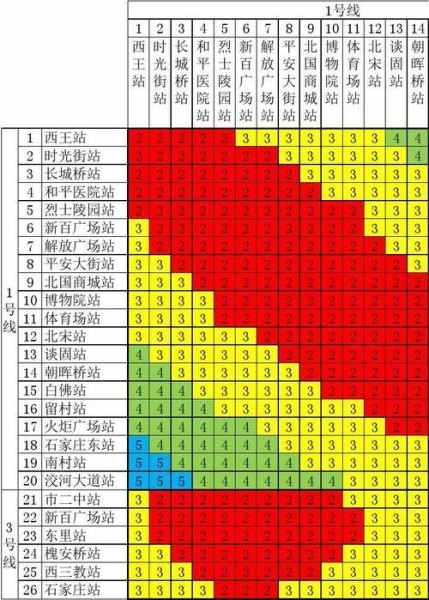 地铁票价多少？