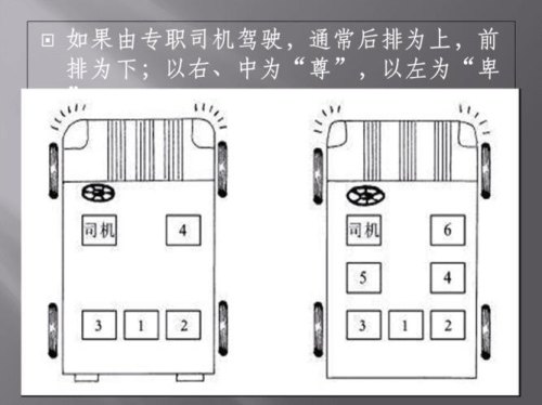 乘车接待礼仪有哪些？