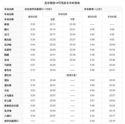 北京地铁是怎么收费的，是根据过了几个站还是几个线，最低是多少？