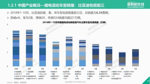 电动汽车优缺点及未来发展趋势？