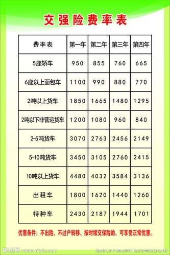 39座客车（公路客运）交强险多少钱？