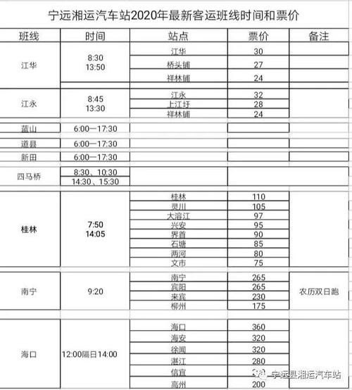 2020客运站收费标准？