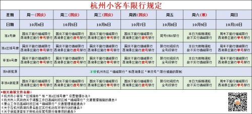 杭州今天限牌吗？