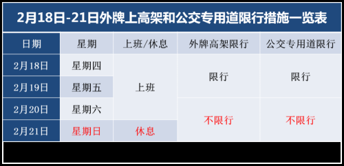 外地牌照上高架的时间限制是怎么规定的？法定假日限制吗？