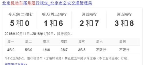 北京高速限号吗？