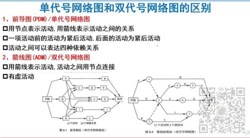 单代号和双代号的区别？