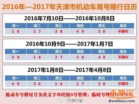 天津10月10号限号吗？