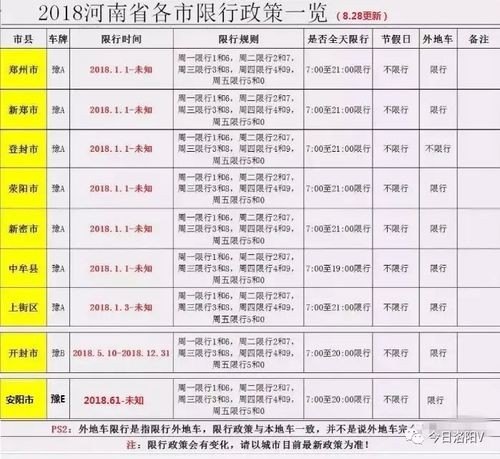 河南全省限行，一天内多次违反限行只罚一次吗？