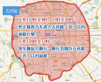 北京单双号限行五环限行吗？