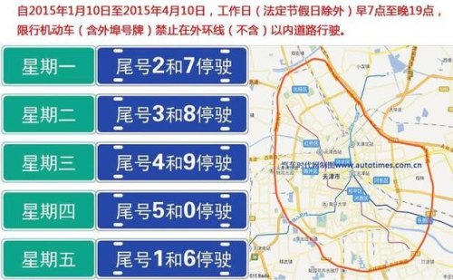 限行之前上了限行路段会怎么样？