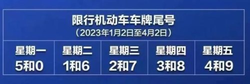 2023年6月23号限行吗？