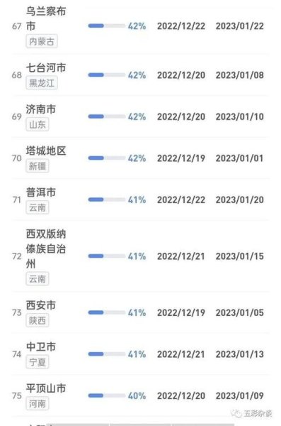 深圳第一波疫情什么时候峰值？