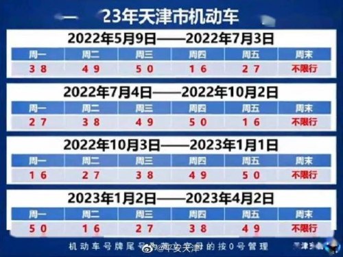 2023限号吗天津？