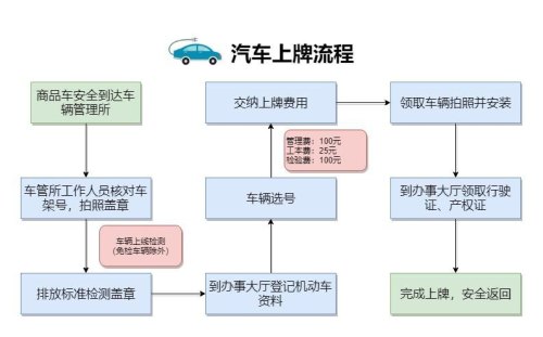 外地车过户到四川是怎样的流程?过户车是必须开回四川上牌吗？