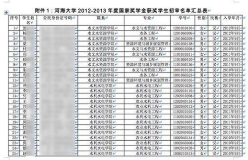 身份证的尾号字母代表什么？